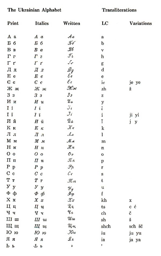 Image from entry Orthography in the Internet Encyclopedia of Ukraine